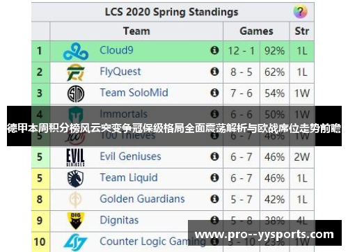 德甲本周积分榜风云突变争冠保级格局全面震荡解析与欧战席位走势前瞻 德甲本周积分榜风云突变争冠保级格局全面震荡解析与欧战席位走势前瞻