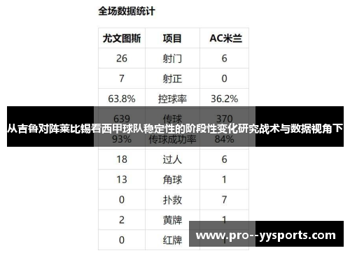 从吉鲁对阵莱比锡看西甲球队稳定性的阶段性变化研究战术与数据视角下 从吉鲁对阵莱比锡看西甲球队稳定性的阶段性变化研究战术与数据视角下