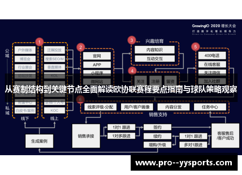 从赛制结构到关键节点全面解读欧协联赛程要点指南与球队策略观察