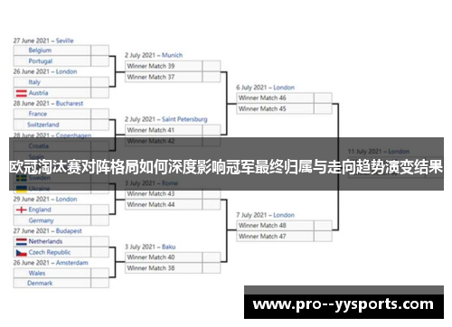 欧冠淘汰赛对阵格局如何深度影响冠军最终归属与走向趋势演变结果 欧冠淘汰赛对阵格局如何深度影响冠军最终归属与走向趋势演变结果