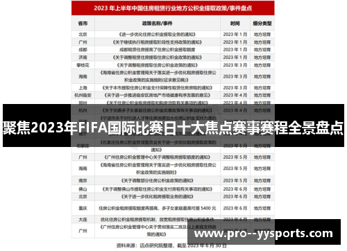 聚焦2023年FIFA国际比赛日十大焦点赛事赛程全景盘点