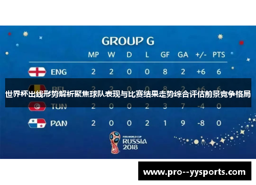 世界杯出线形势解析聚焦球队表现与比赛结果走势综合评估前景竞争格局
