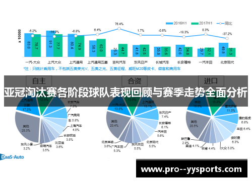 亚冠淘汰赛各阶段球队表现回顾与赛季走势全面分析