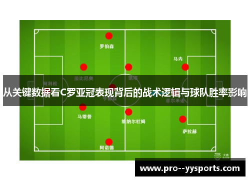 从关键数据看C罗亚冠表现背后的战术逻辑与球队胜率影响