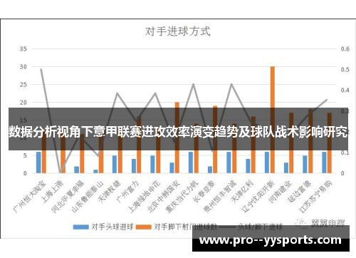 数据分析视角下意甲联赛进攻效率演变趋势及球队战术影响研究 数据分析视角下意甲联赛进攻效率演变趋势及球队战术影响研究