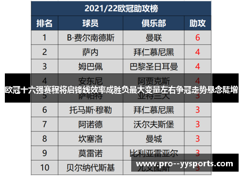 欧冠十六强赛程将启锋线效率成胜负最大变量左右争冠走势悬念陡增
