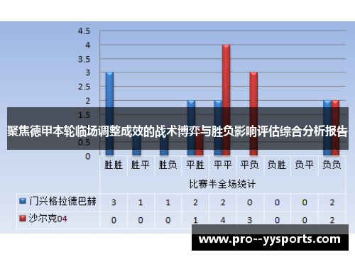 聚焦德甲本轮临场调整成效的战术博弈与胜负影响评估综合分析报告