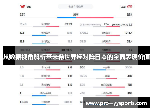 从数据视角解析基米希世界杯对阵日本的全面表现价值 从数据视角解析基米希世界杯对阵日本的全面表现价值