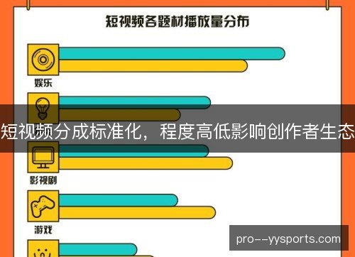短视频分成标准化,程度高低影响创作者生态 短视频分成标准化,程度高低影响创作者生态